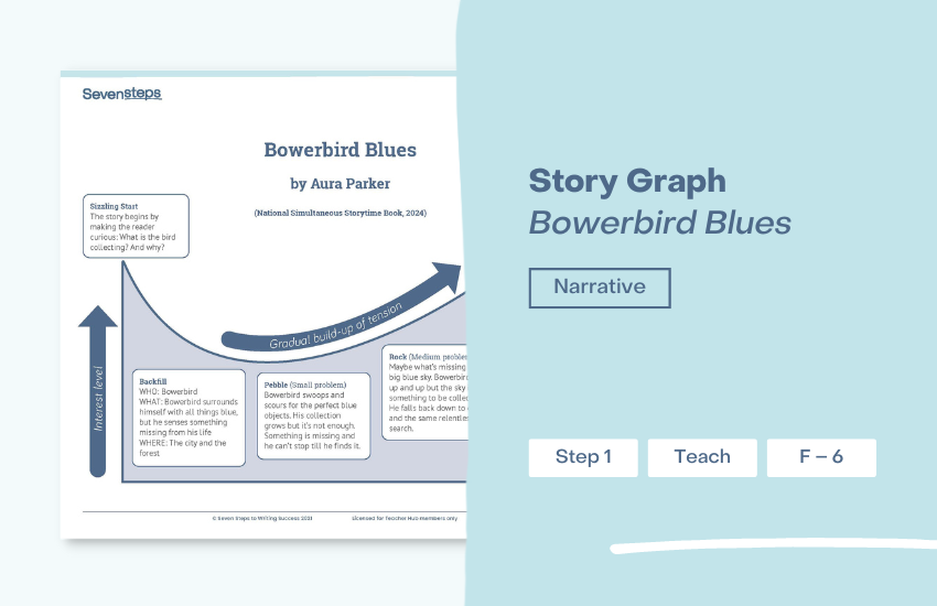 Bowerbird Blues book for National Simultaneous Storytime 2024 plotted on the Seven Steps Narrative Story Graph